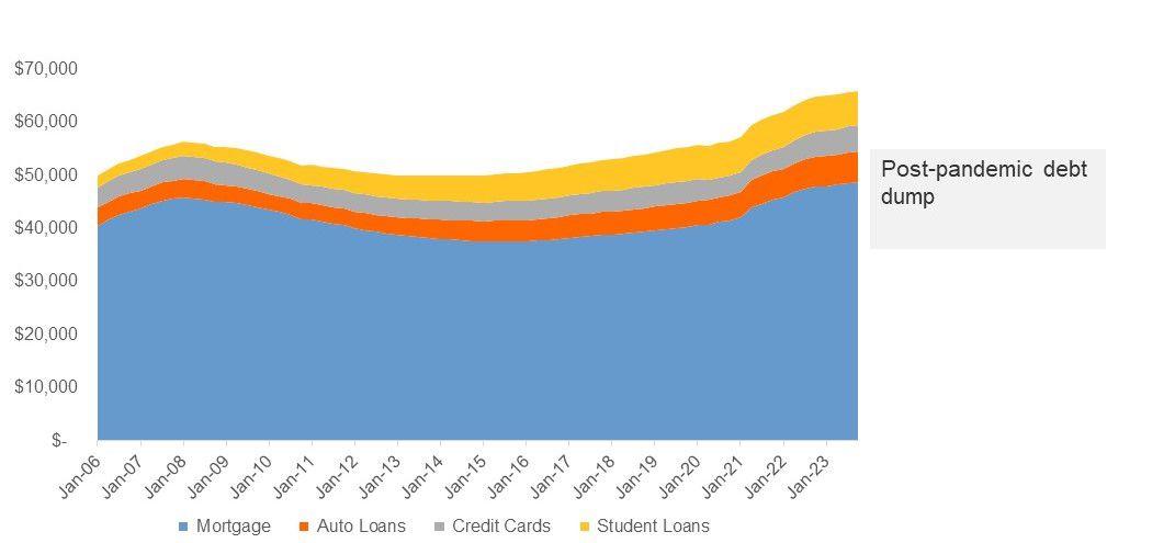 Raddon Report chart